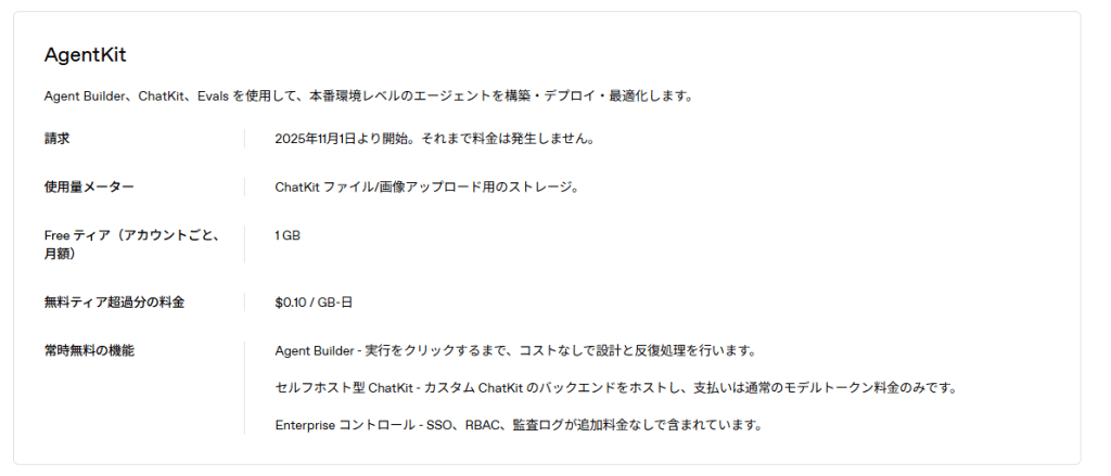 OpenAI AgentKitの利用にかかる費用