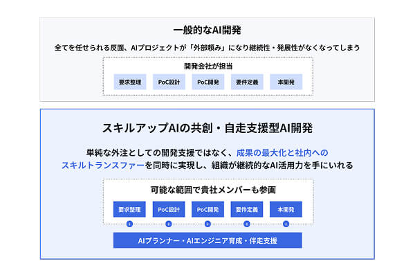 point1