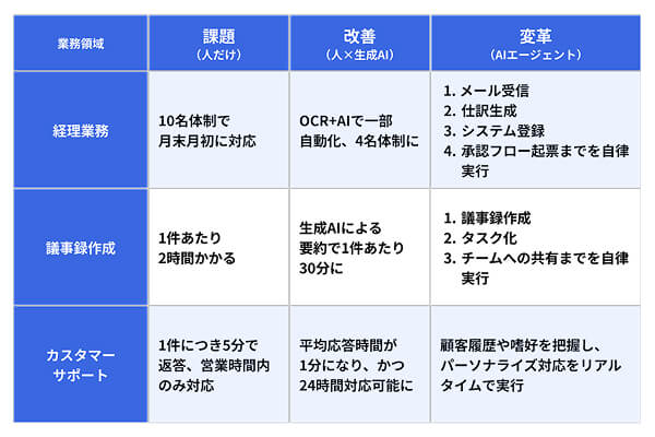 point3