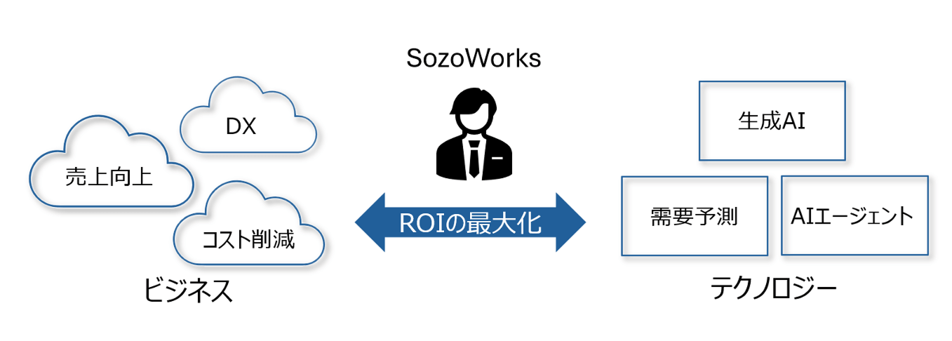 利益に直結させる「ビジネス翻訳力」