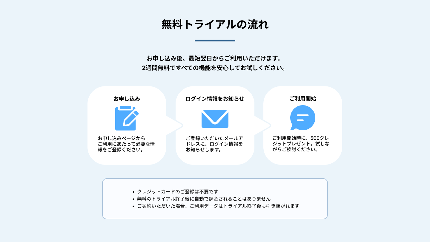 無料トライアルの流れ