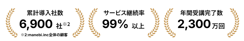 導入社数サービス継続率累計受講者数