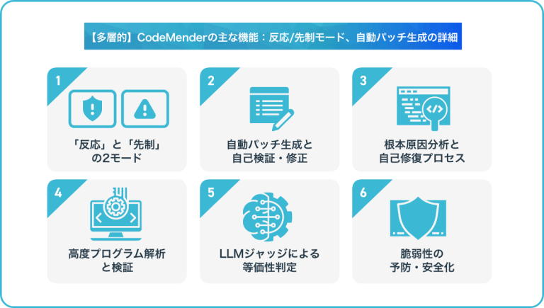 Code Mender Logo CodeMender とは?GoogleのAI自動コード修復エージェントを徹底解説
