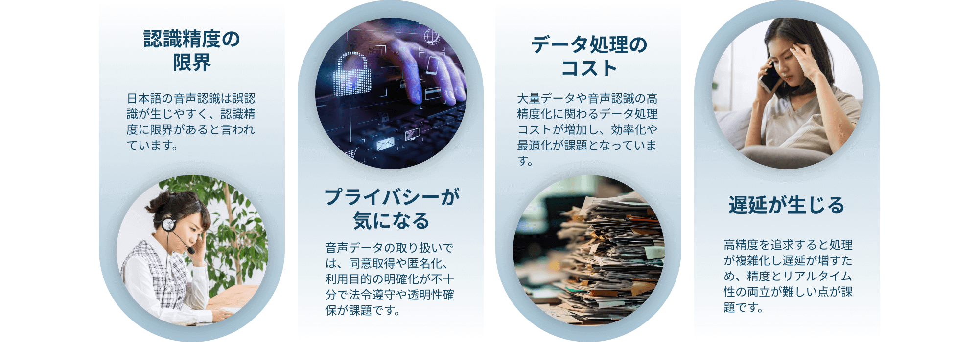 音声認識における、「認識精度」や「プライバシー」などの５つの課題を解説した図