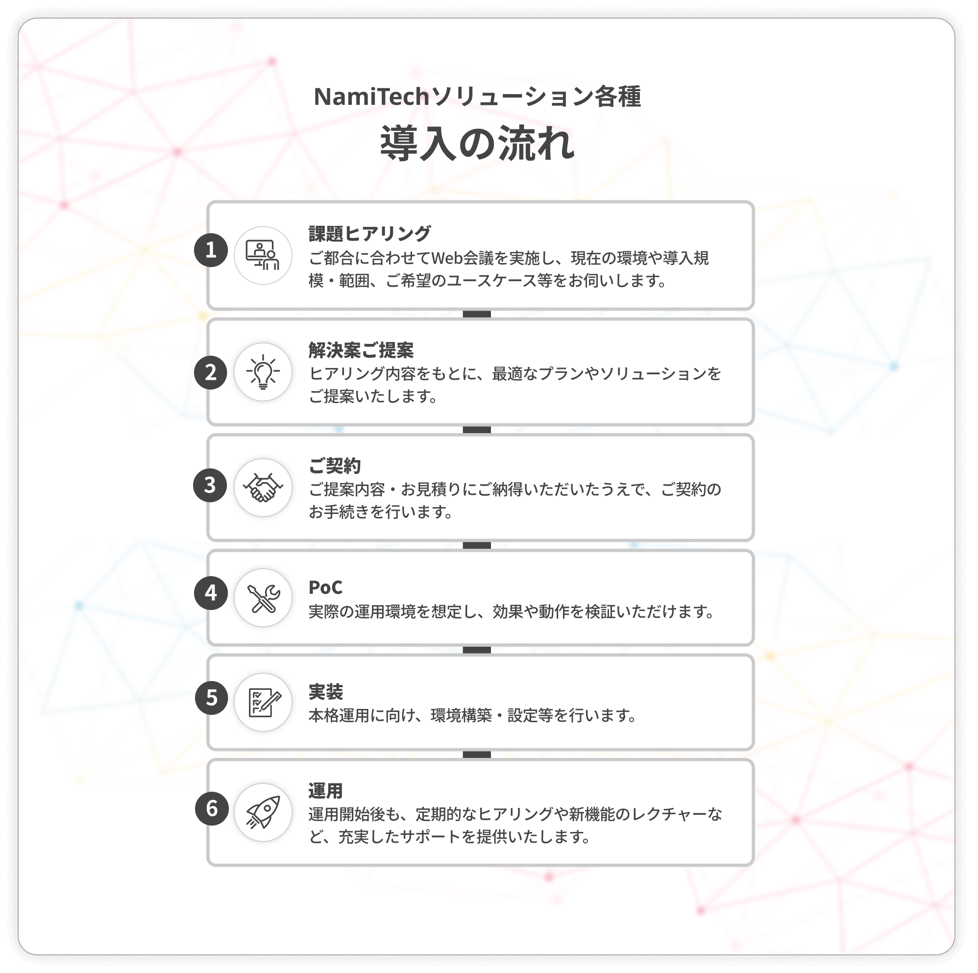 NamiTechソリューション各種　導入の流れ