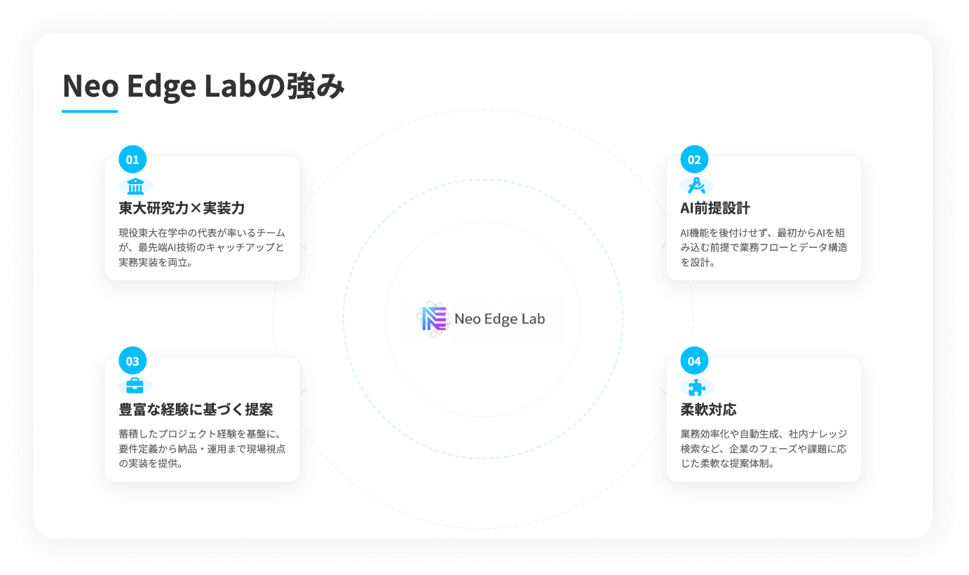 Neo Edge Labの強み