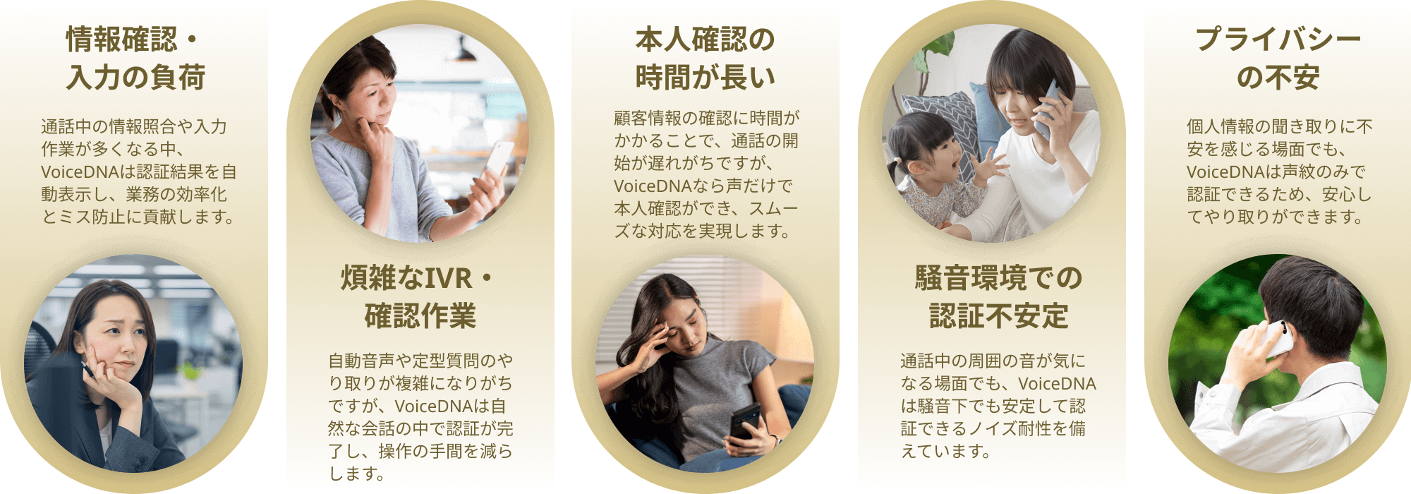本人確認における煩雑さや時間がかかる、プライバシーの不安といった課題５つを解説した図