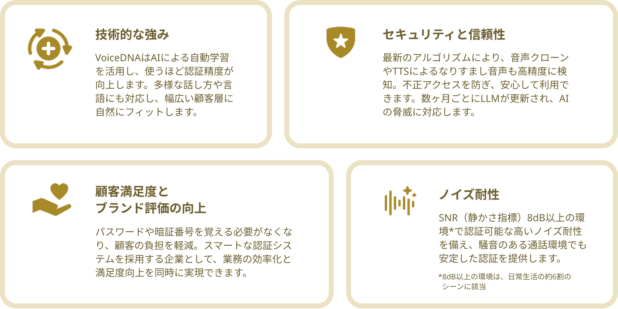 VoiceDNAが選ばれる4つの理由、「技術的な強み」「セキュリティと信頼性」「顧客満足度とブランド評価の向上」「ノイズ耐性」について解説した図