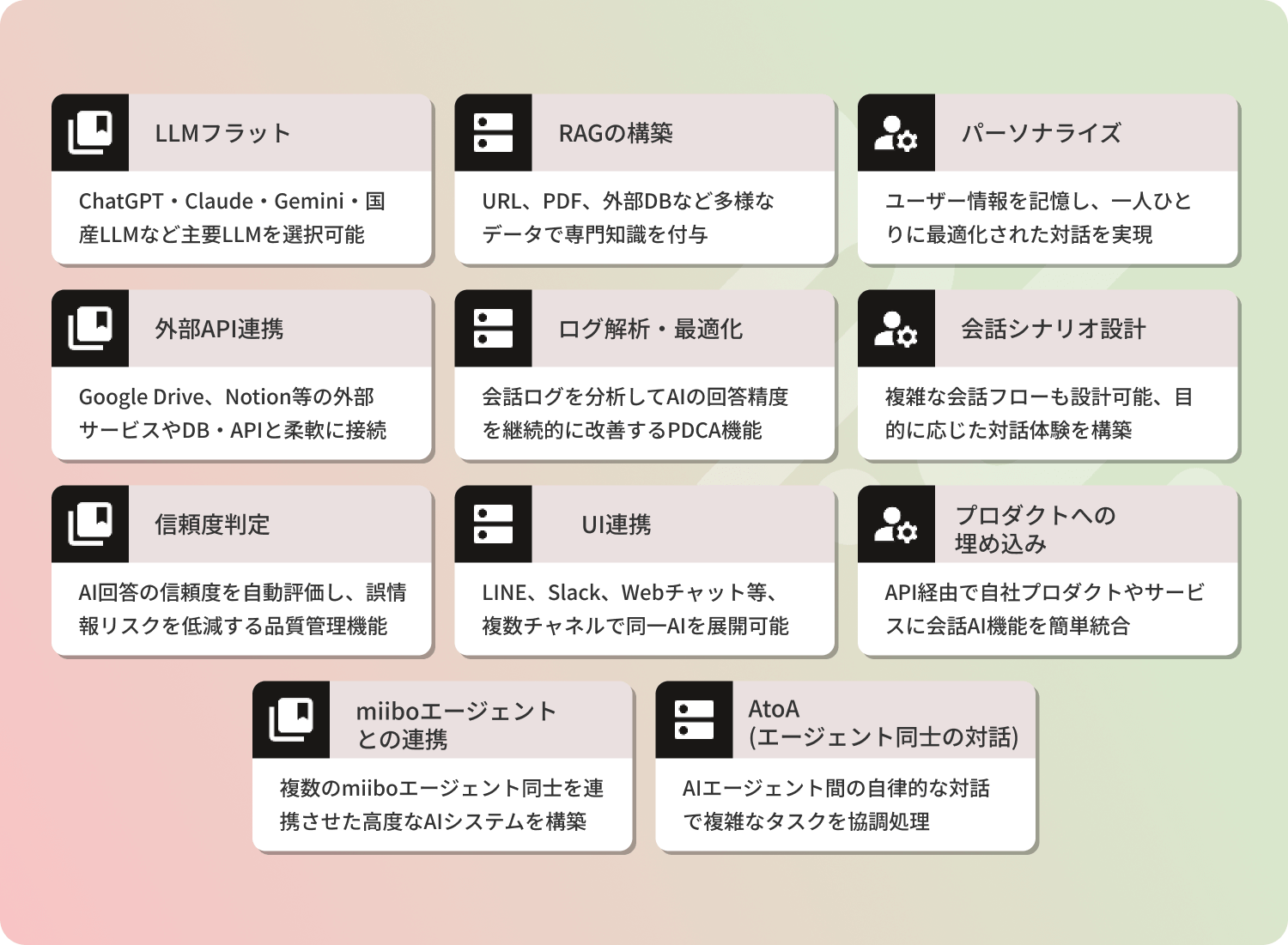 miiboの機能でできること