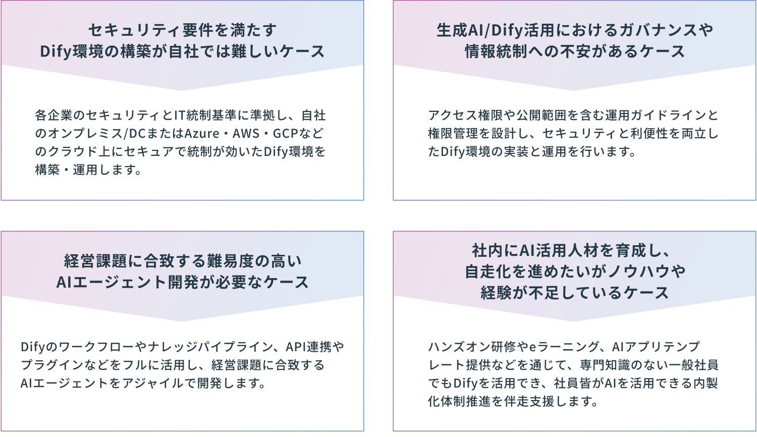 Omlucのサービス提供価値が高まるケース