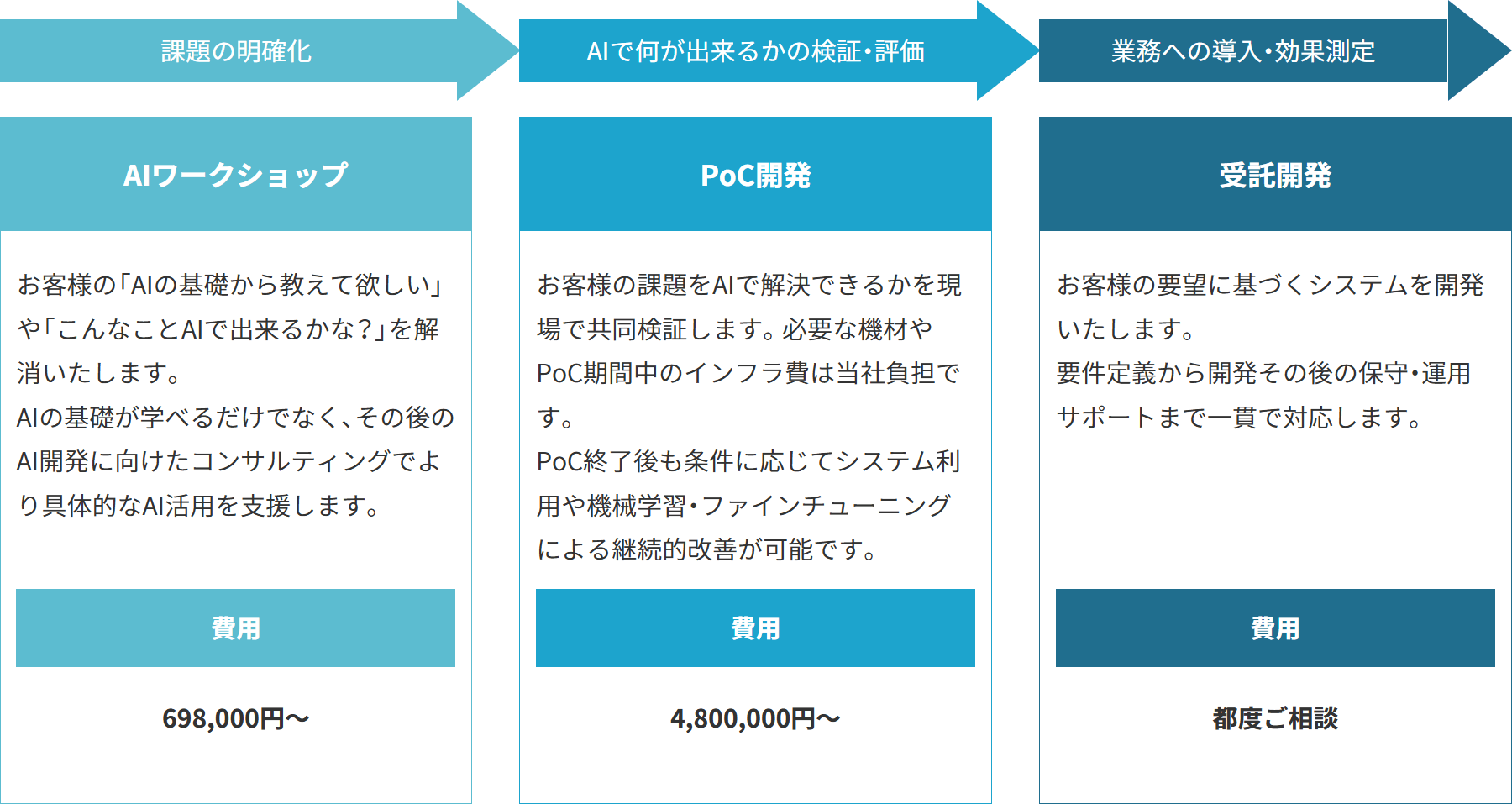 サービスメニュー