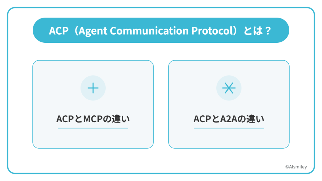 ACP（Agent Communication Protocol）とは？