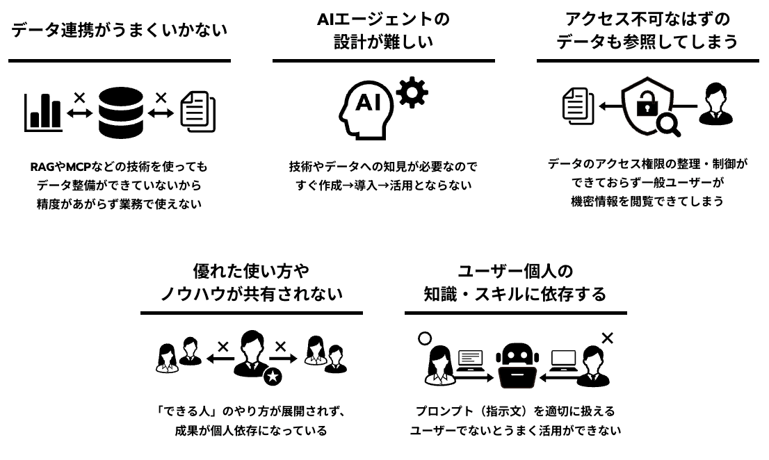生成AI・AIエージェント導入時によくある課題