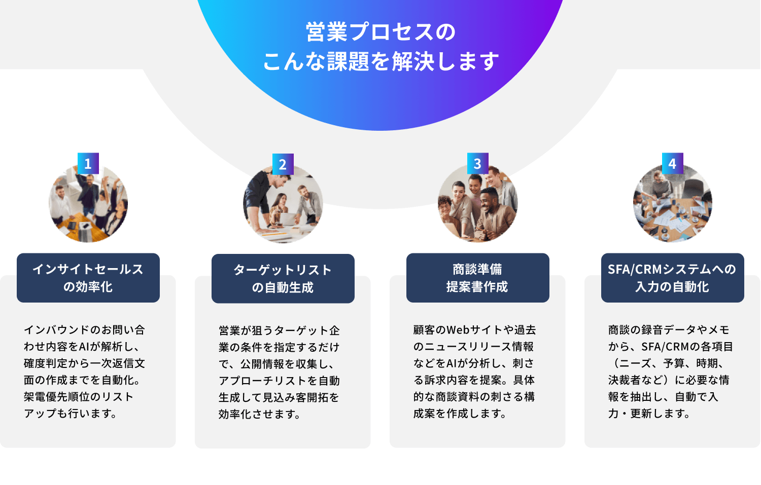 営業プロセスのこんな課題を解決します