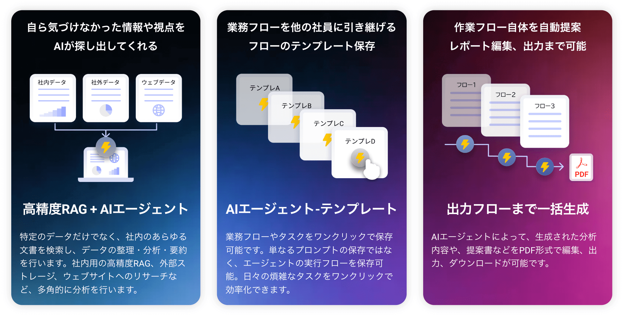他社との大きな違い