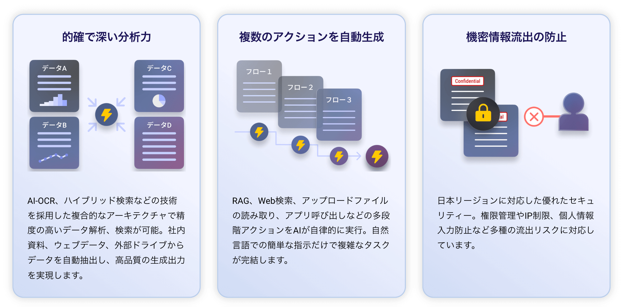 AIエージェントの主な強み