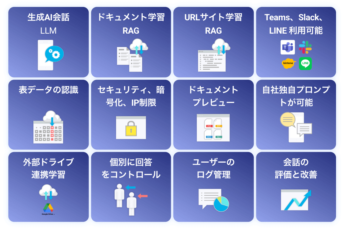 SELFBOT社内利用の機能はそのままに、より豊富な機能と拡張性