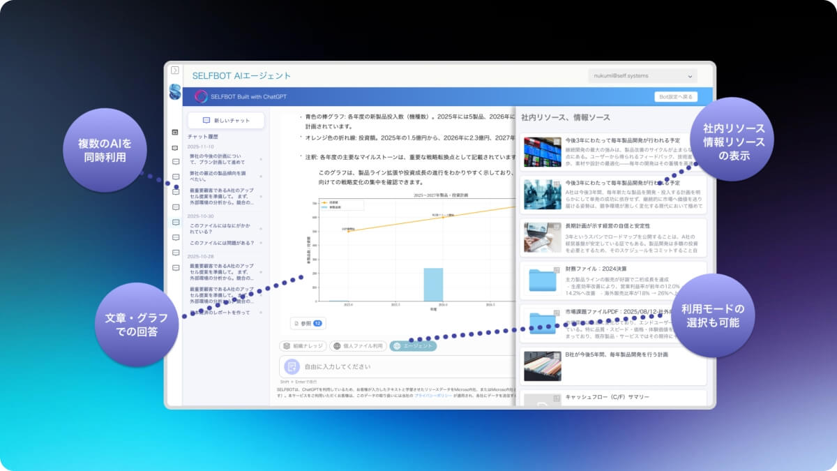 企業専用RAGと同時に、高い分析力・使いやすさを実現
