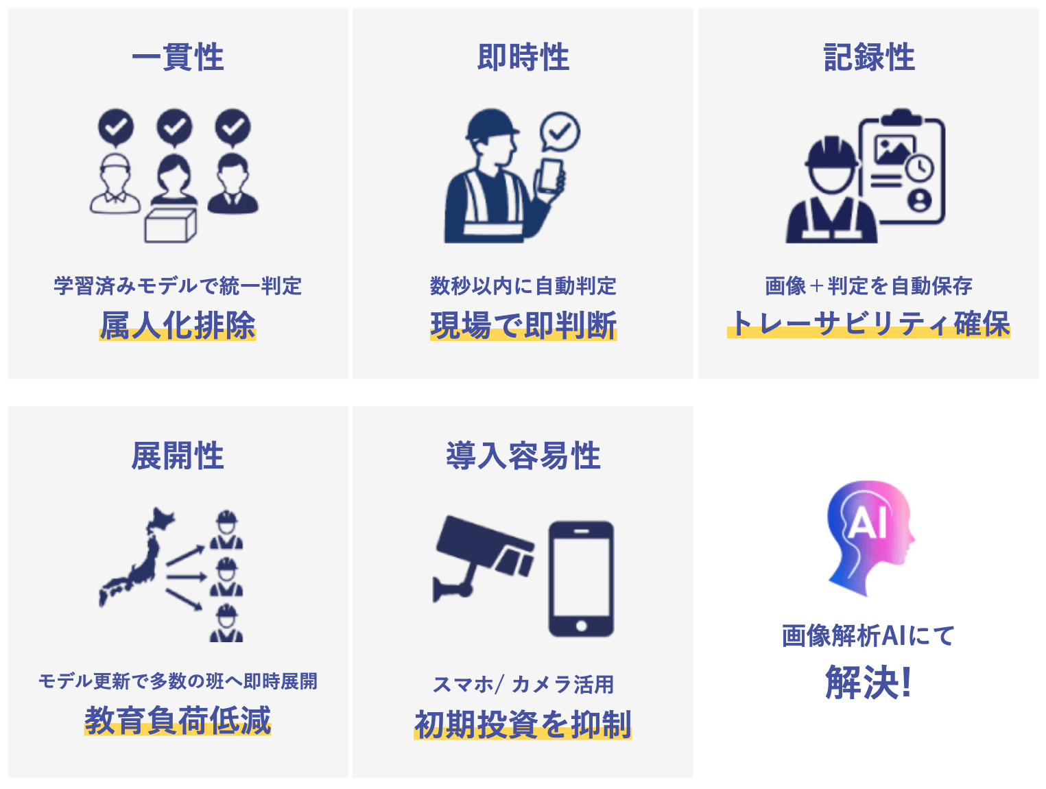 画像解析AIの特長