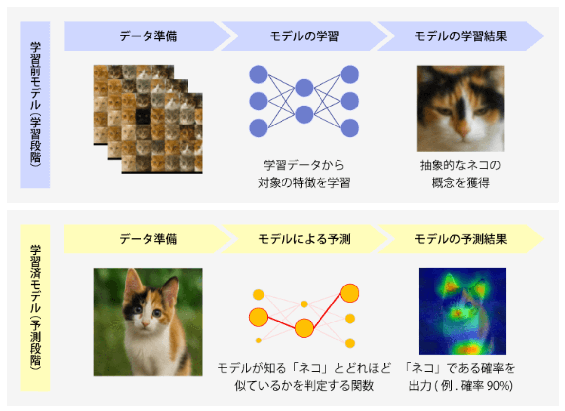画像解析AIの仕組み