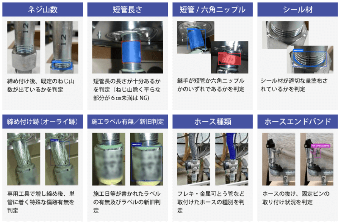 導入事例②：ガス機器設置工事 × 画像解析AI
