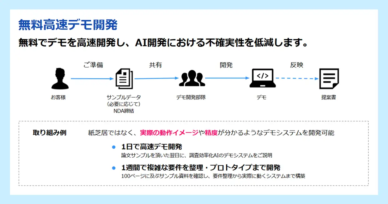 無料高速デモ開発