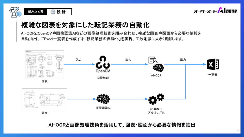 設計事例