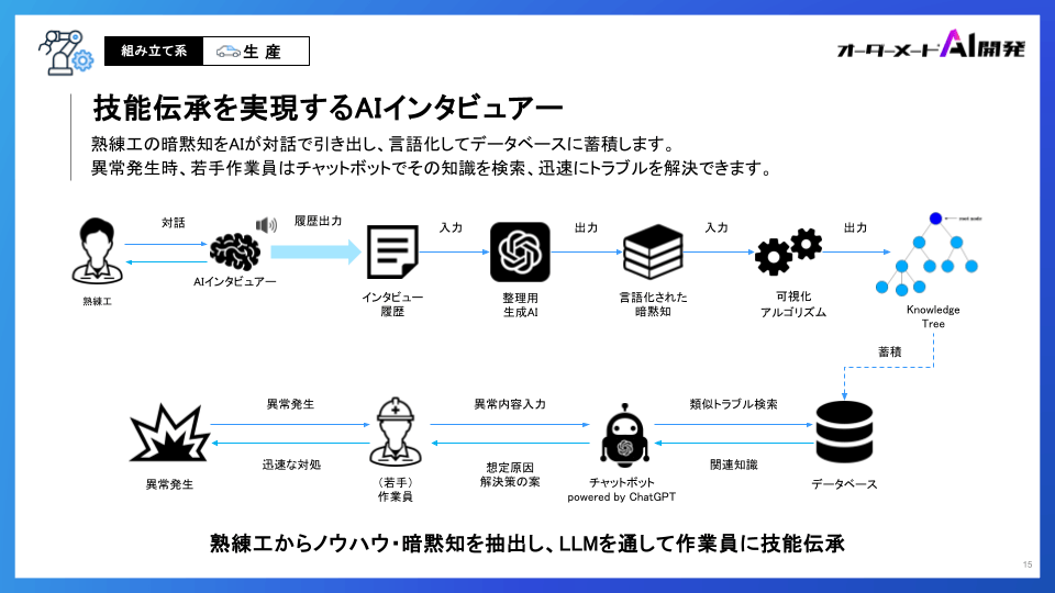 生産事例