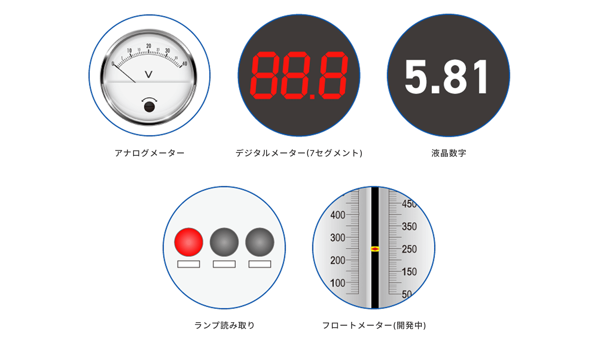 03 複数メーター読み取り・さまざまなメーターへの対応
