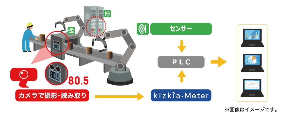 04 PLC連携・他システムとのシームレスなデータ連携を実現