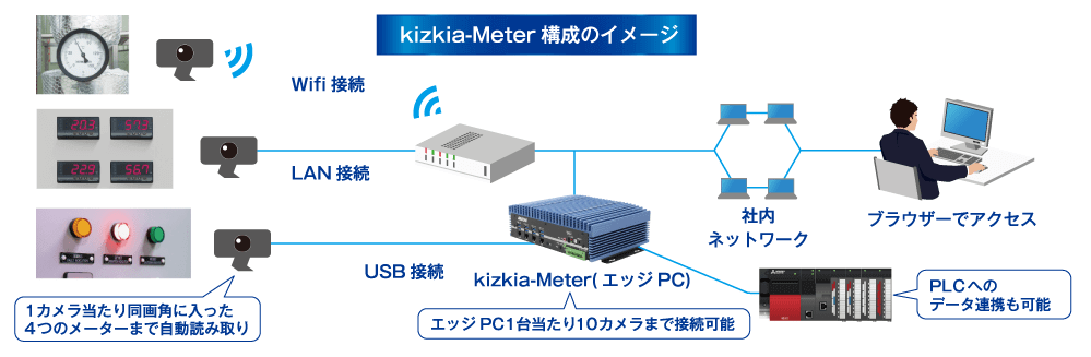 05 安定稼働とセキュリティを追求