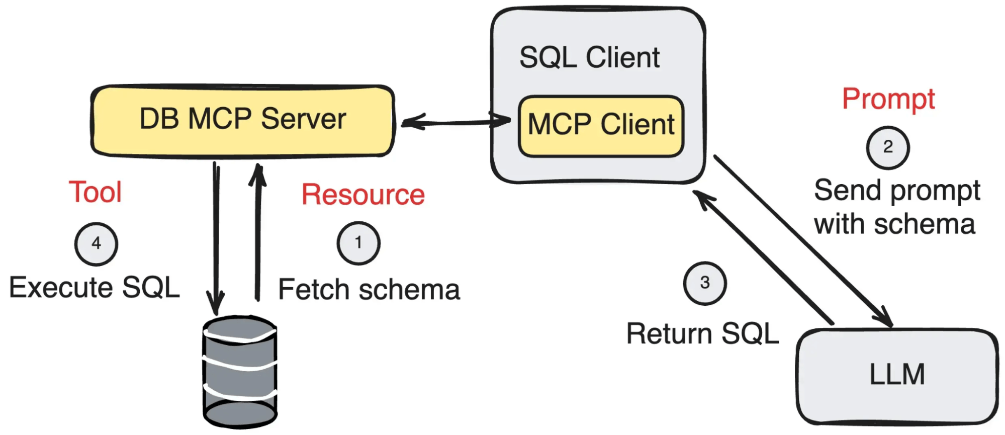 MCPサーバーとは？初心者でもわかるMCPの基本を詳しく解説