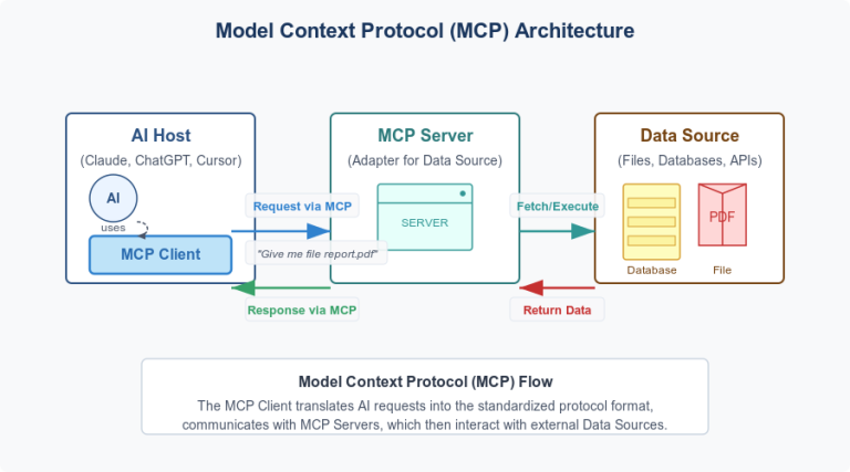 MCPサーバーとは？初心者でもわかるMCPの基本を詳しく解説