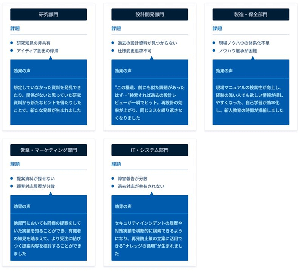 Kibit Libriaで期待できる効果