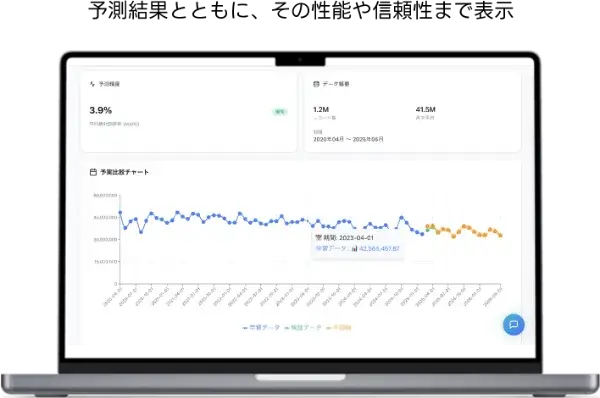 予測結果とともに、その性能や信頼性まで表示
