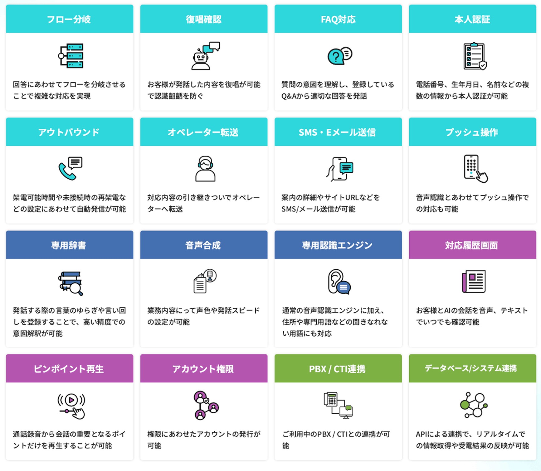 カスタマイズ性の⾼い貴社専⽤のボイスボット