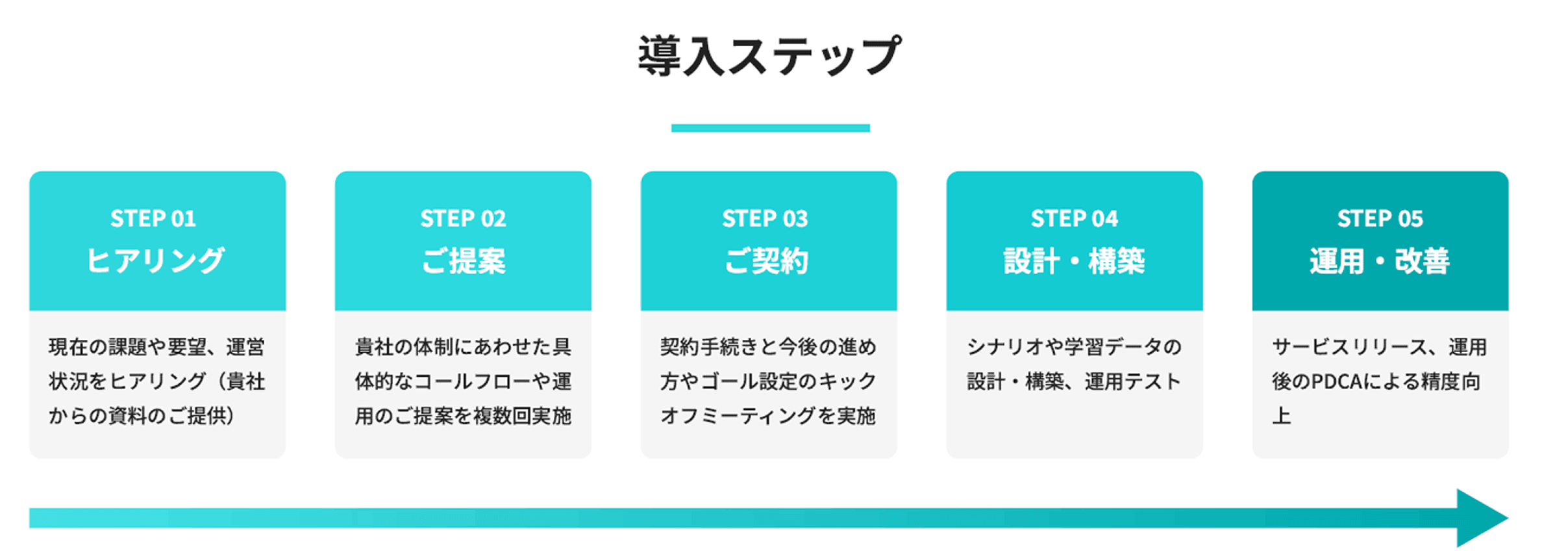 充実のトータルサポート