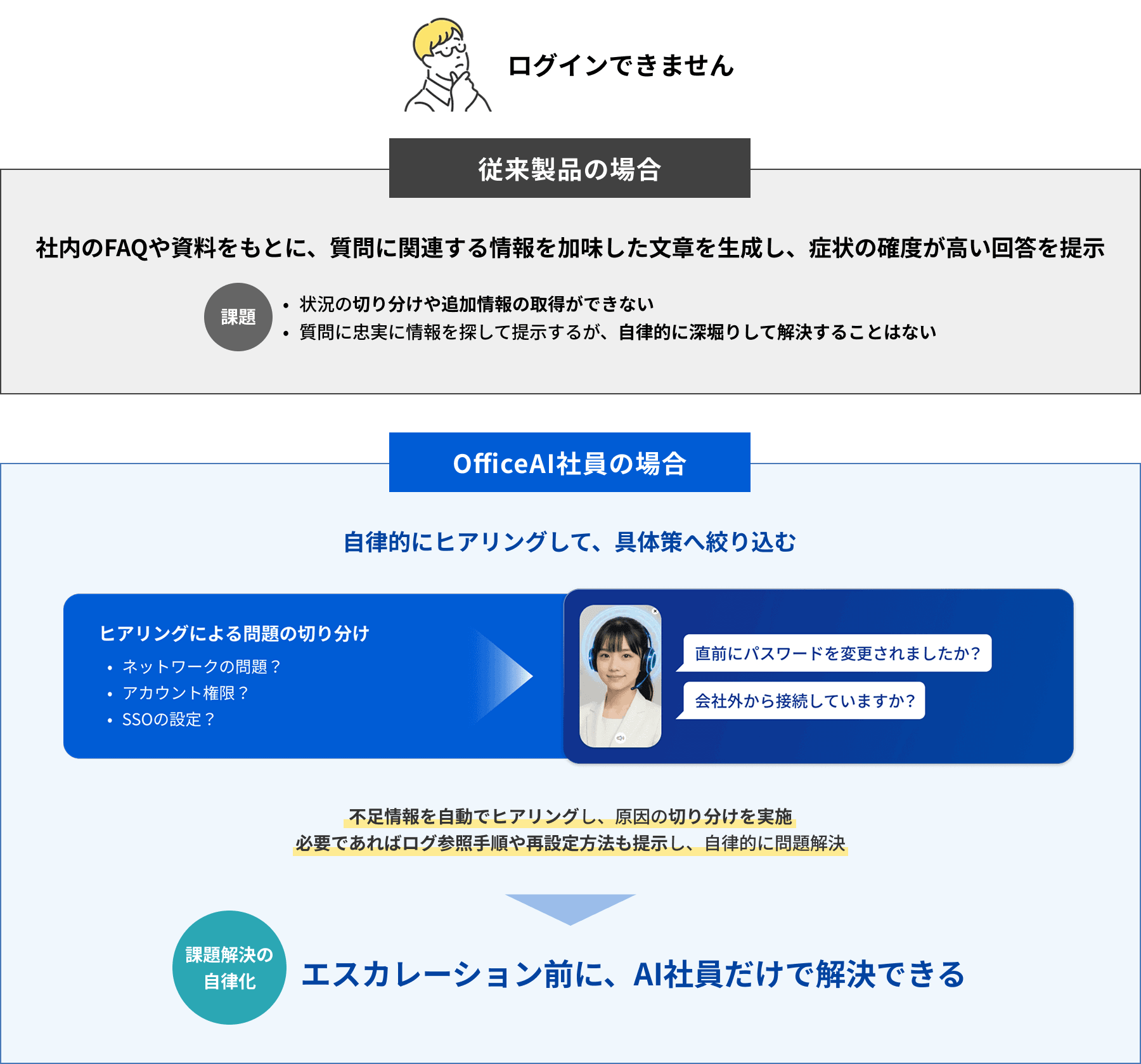 ログインできません