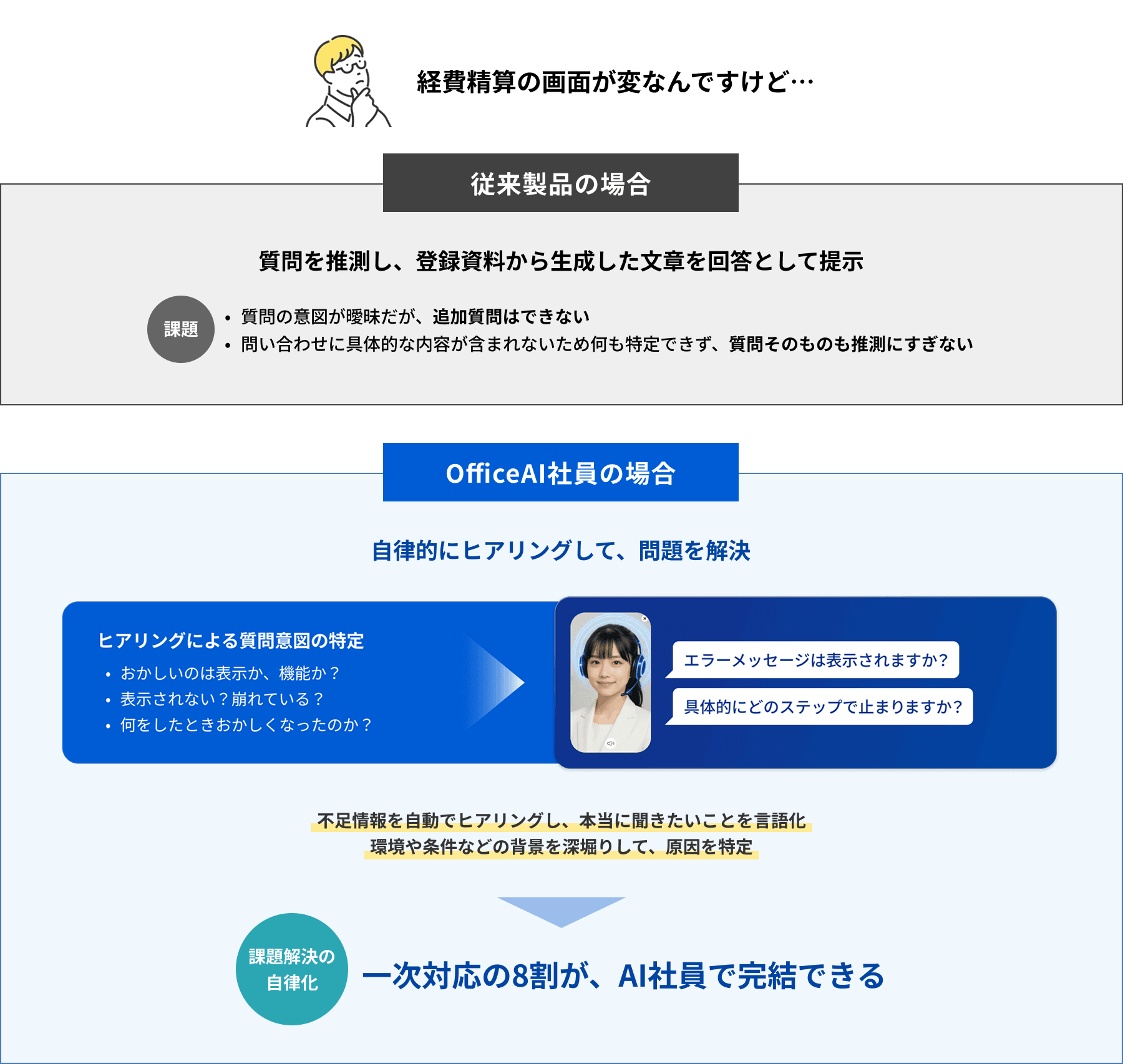 経費精算の画面が変なんですけど…