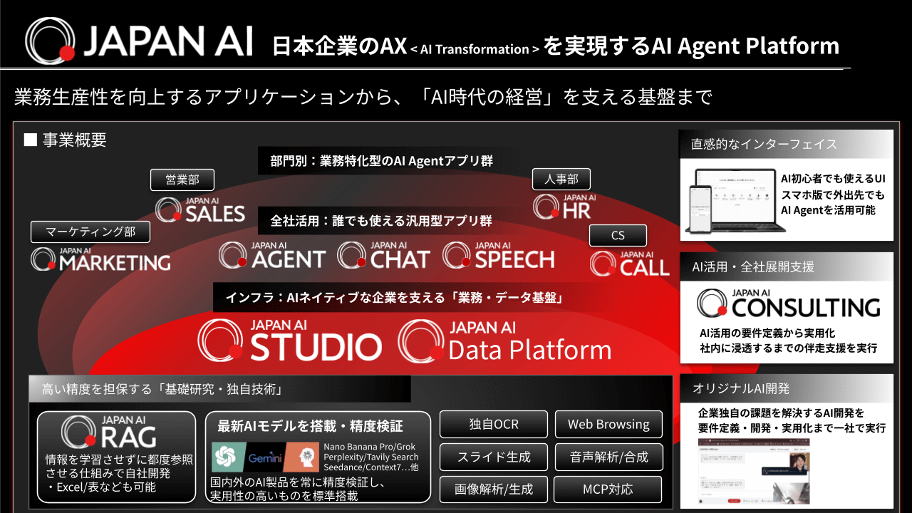 生成AIプラットフォームとしての機能性