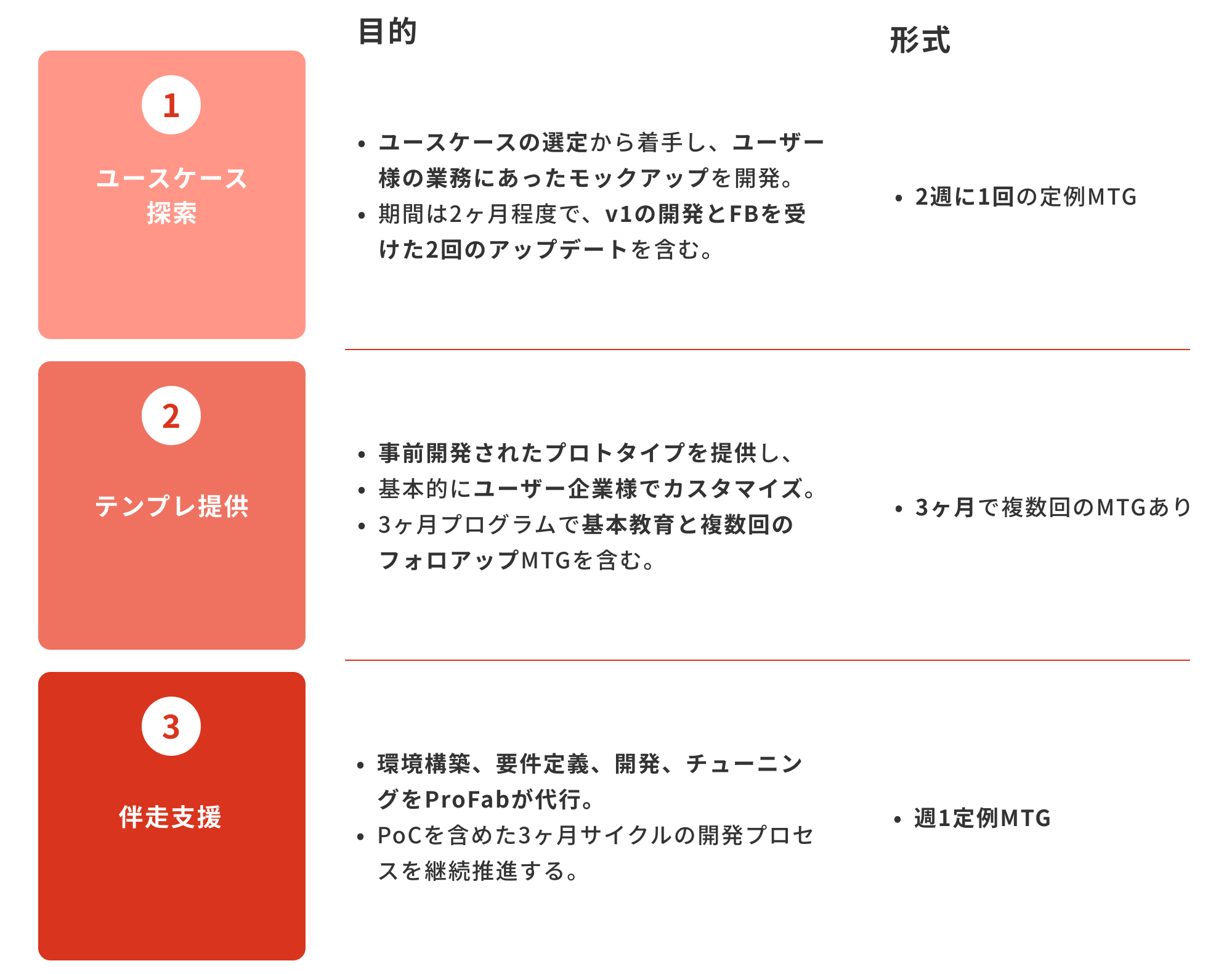 Dify導入メニュー