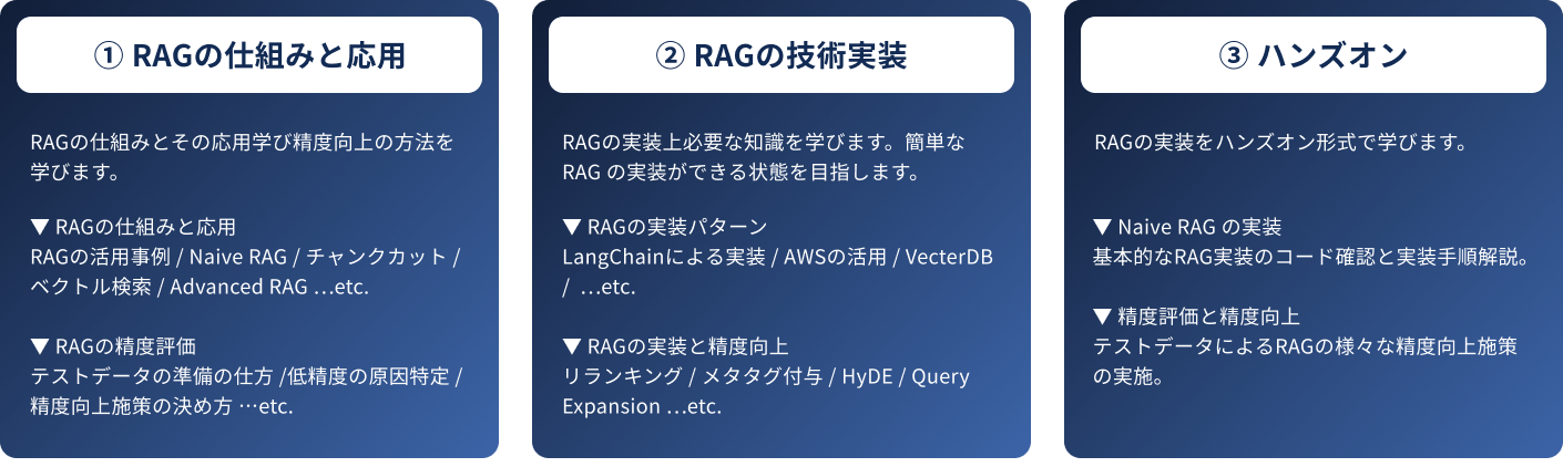 ① RAGの仕組みと応用② RAGの技術実装③ ハンズオン