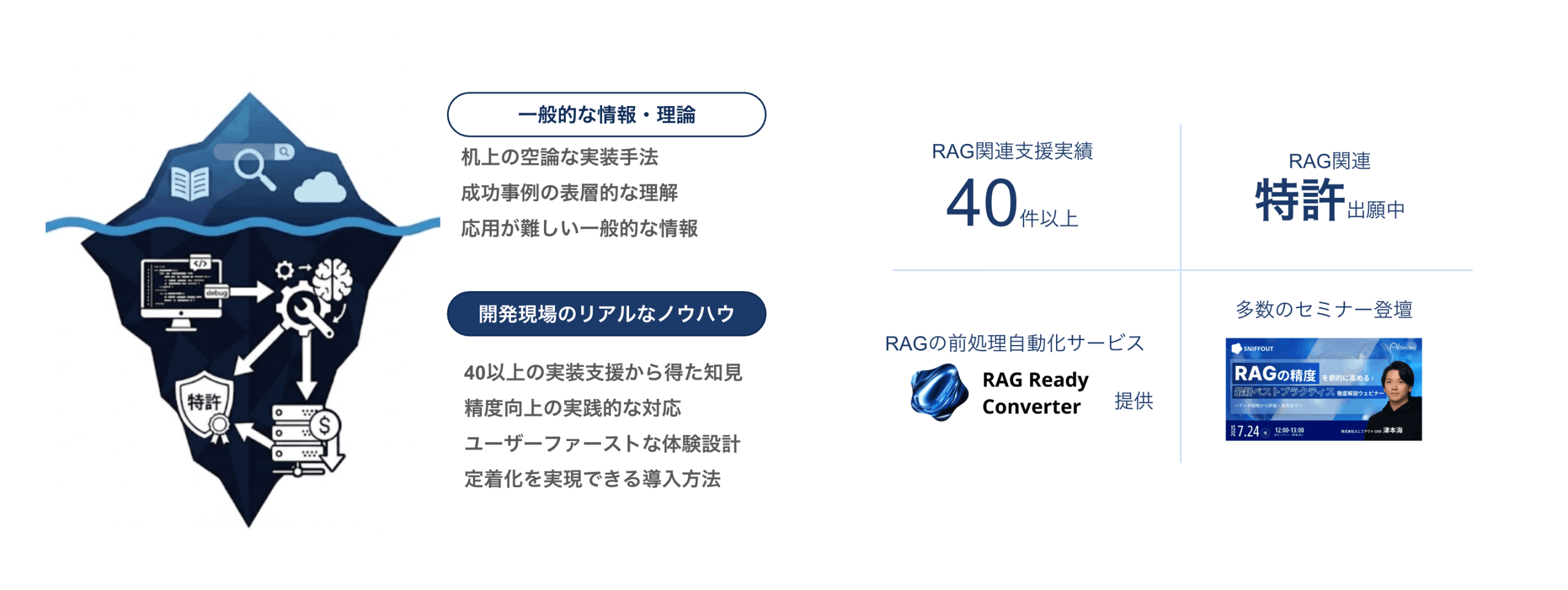 RAG開発体験に基づく実践的なノウハウ