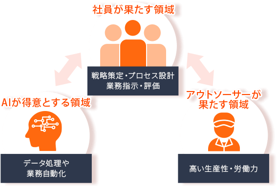 人手不足に、即戦力を