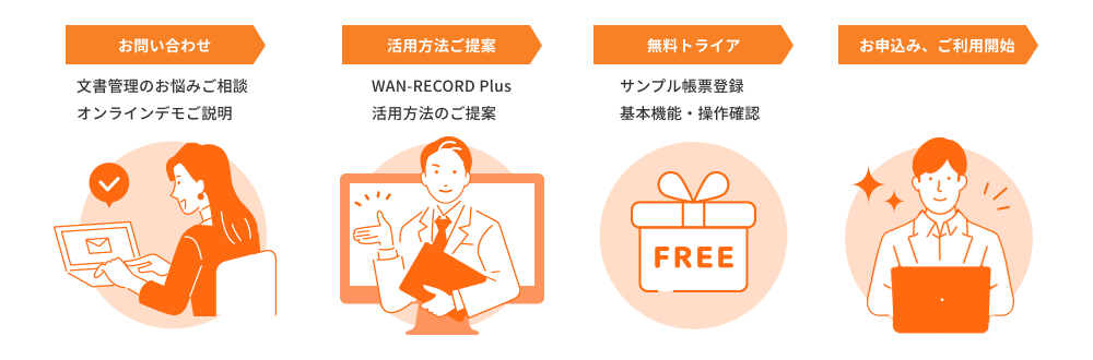 よくあるご利用までの流れ