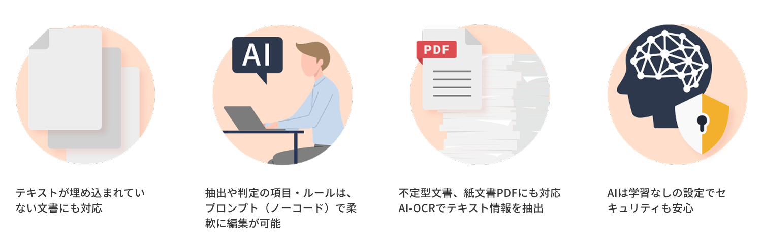 生成AI機能の主な特徴