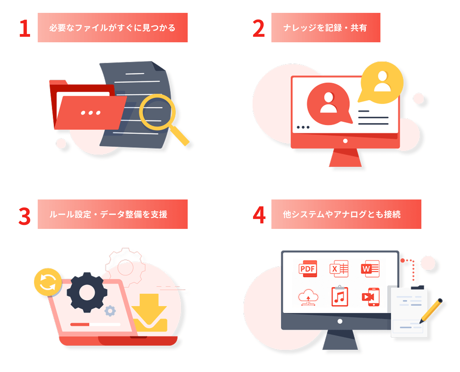 「WAN-RECORD Plus」で実現する新しいコンテンツ管理