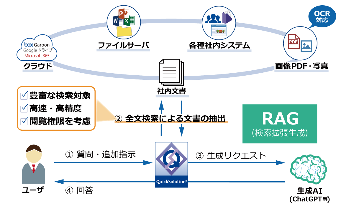 QuickSolutionの強み