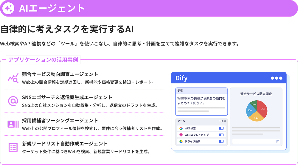 AIエージェント