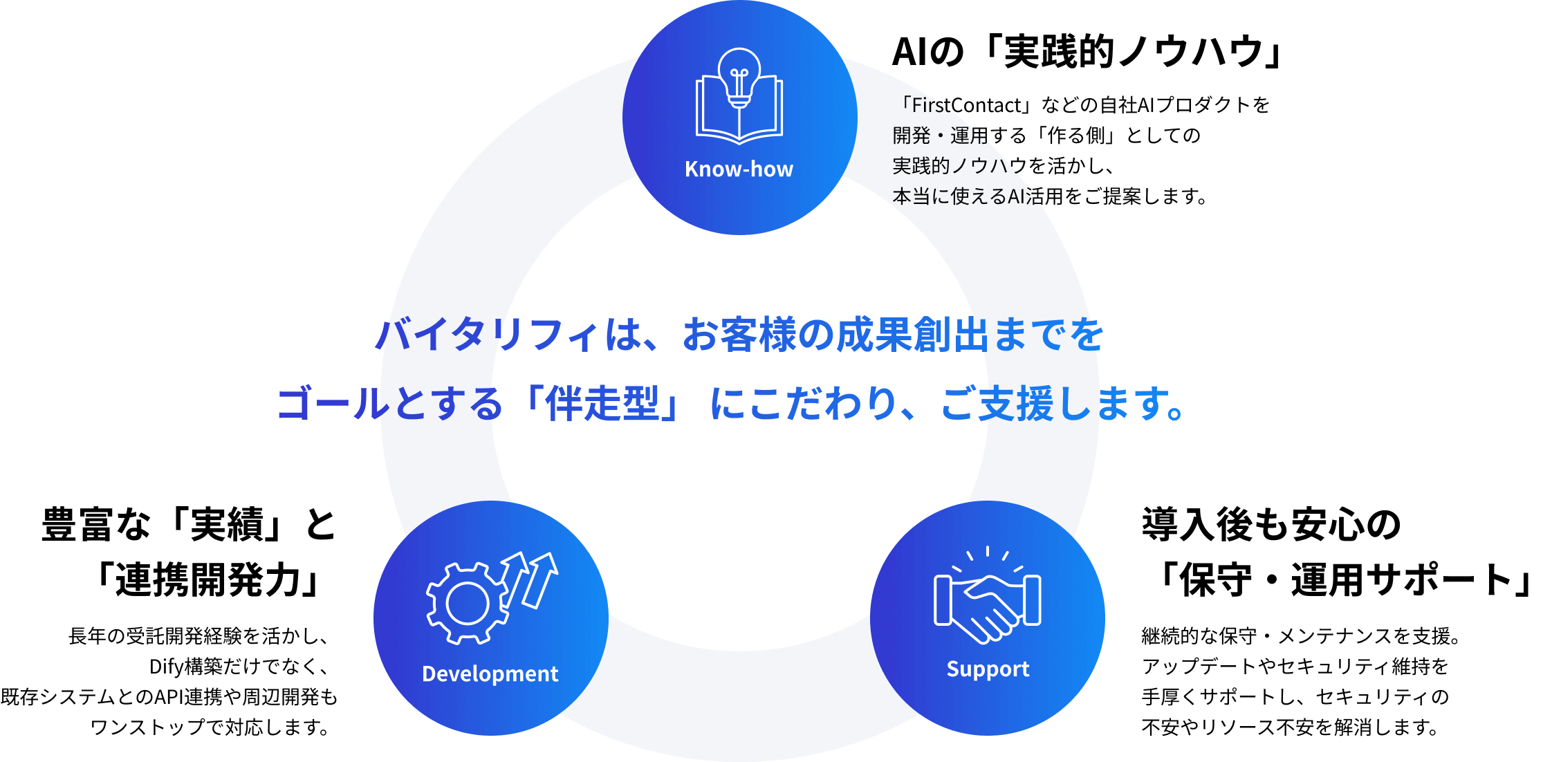 なぜバイタリフィが選ばれるのか